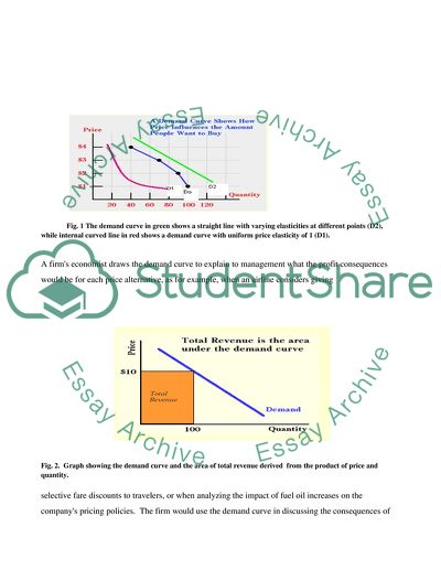The Concept of Demand and Its Role in Managerial Economics