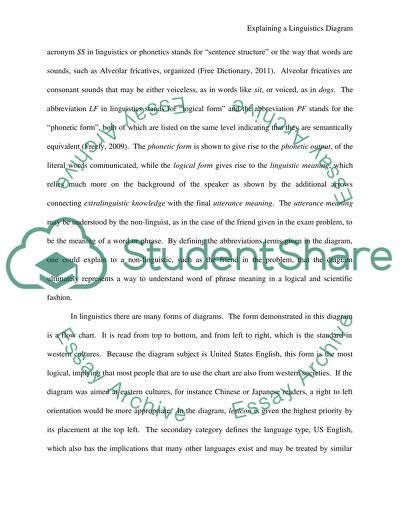 Explaining a Linguistics Diagram