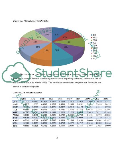 Risk-Return Analysis of the Ten Stocks