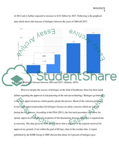 Biologics PRODUCTION AND MARKET