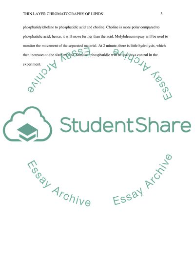 Thin Layer Chromatography of lipids