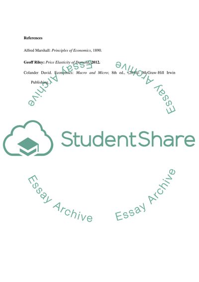 Elasticity of Demand