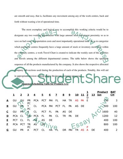 The Factors of the Layouts Designing Process