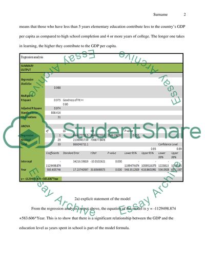 Education level vs. GDP per capital (Analysis)