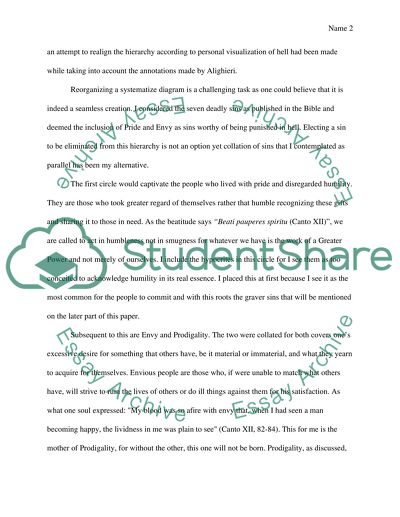 Inferno di Dante Riorganizzato