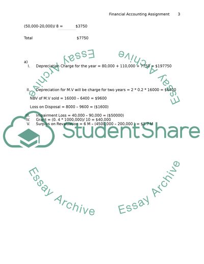 Financial accounting