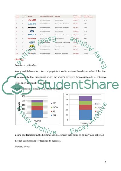 Google Shares Brand Audit