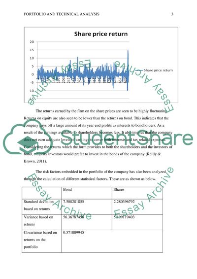 Financial Portfolio and Technical Analysis