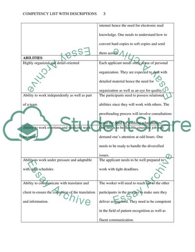 Competency list with descriptions