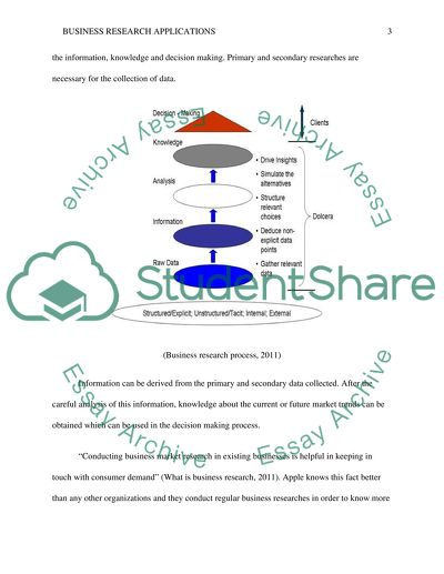Business Research Applications