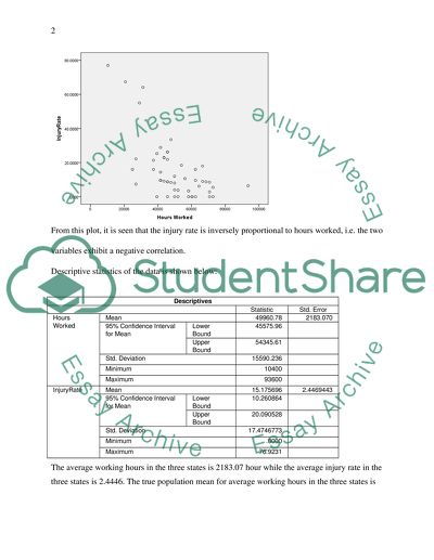Data Interpretation Practicum
