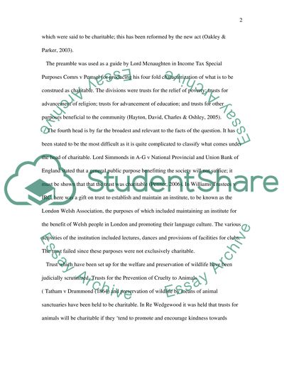 Charitable Trusts as One of the Types of Equity