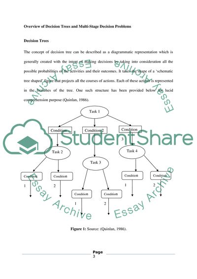Overview of Decision Trees and Multi-Stage Decision Problems