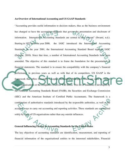 International corporate reporting issues