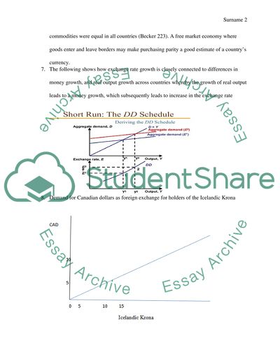 International economics