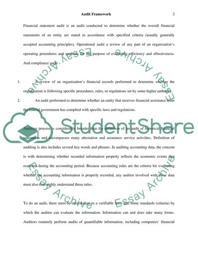 Financial Statement Audits, Operational Audits, and Compliance Audits