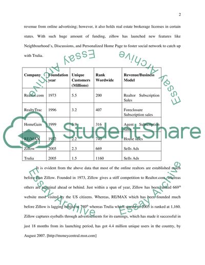 Zillow Revolution in Realty Estate