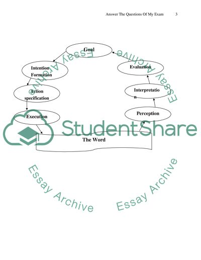 Human Information Processing (HIP) Issues