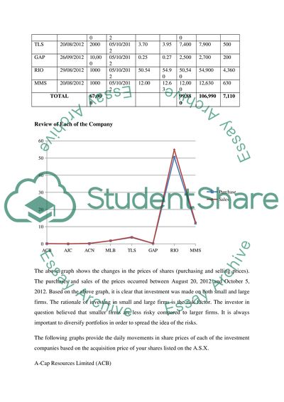 Financial Investment Issues