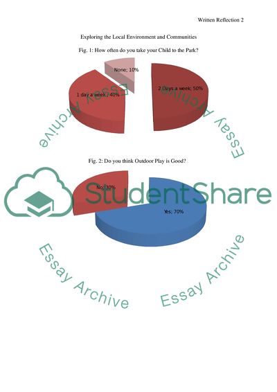 The Social and Emotional Development of Children