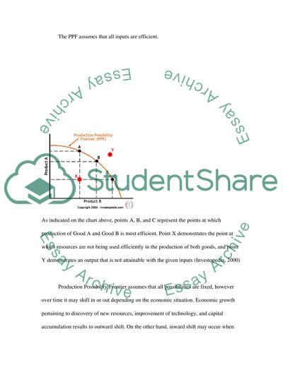 Production Possibility Frontier