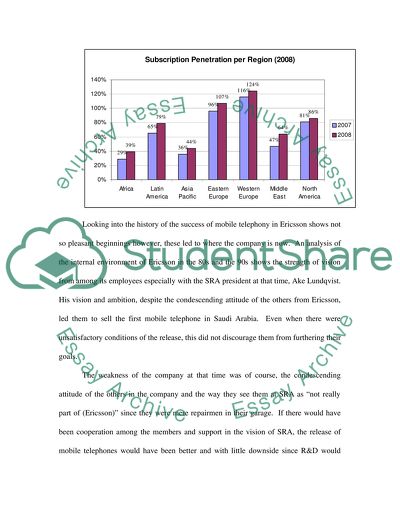 Srategic Managment: Ericsson