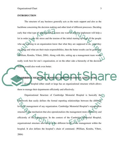 Organizational chart