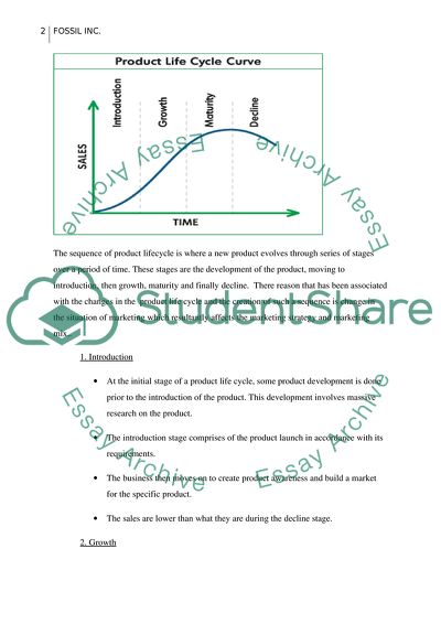 Product Life Cycle of the Fossil Company