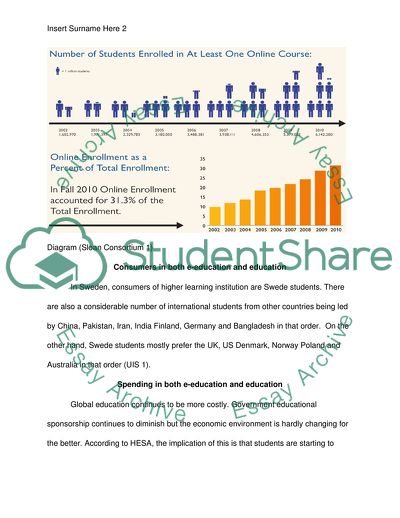 E-Education vs Education in Sweden