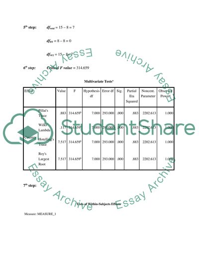 Multivariate Analysis of Variance