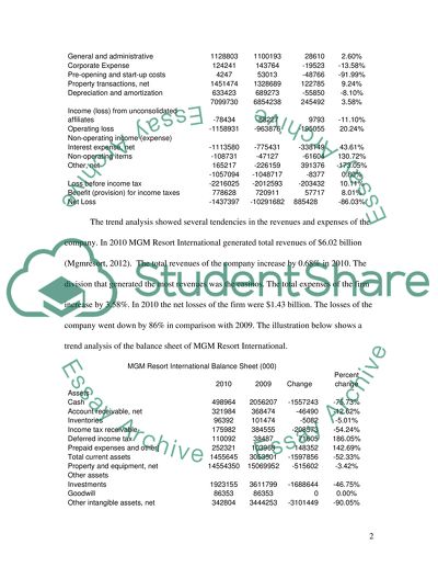 Mgm-mirage Corporation
