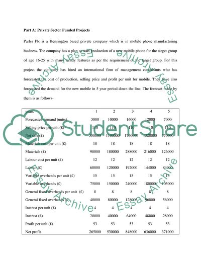Managing Financial Principles and Techniques