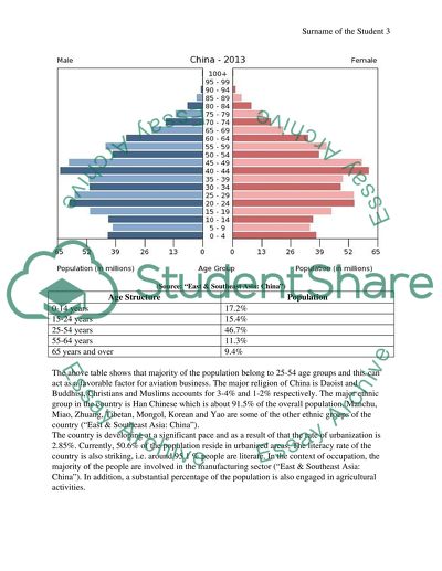 China as an Engine of Global Economy