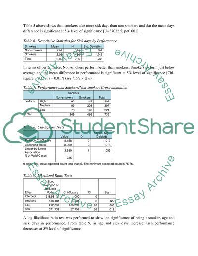 Econometrics; Empirical short research; Cigarette