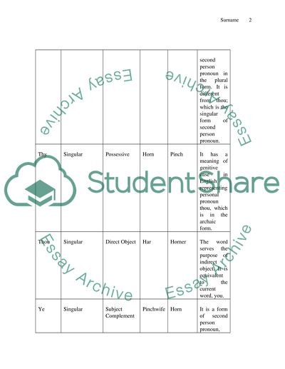 Historical english paper