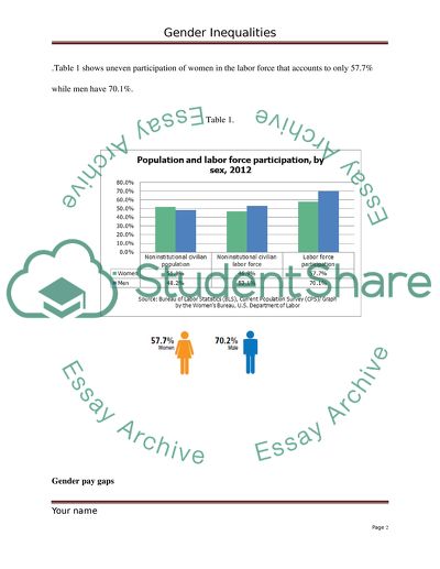 Structure and Analysis of Gender Inequality in our Society