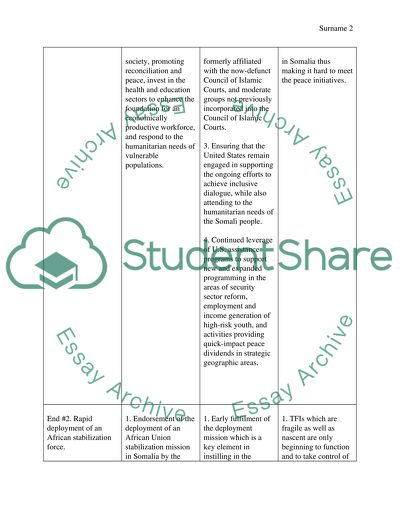 The Desired US End State for Somalia