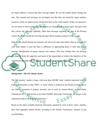 Development of Comprehensive Integrated Marketing Communication Mix