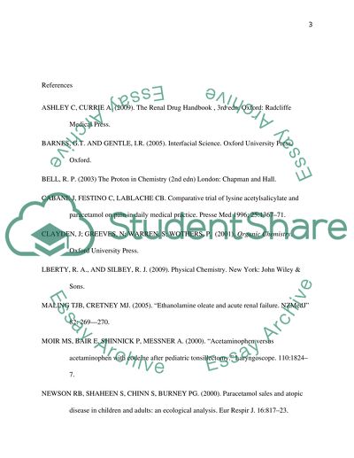 Paracetamol Use Issues