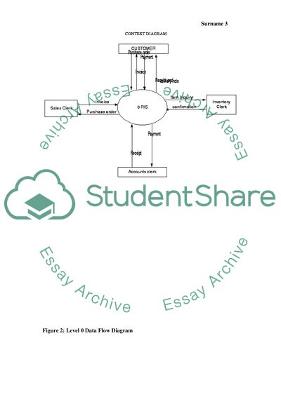 Accounting information system
