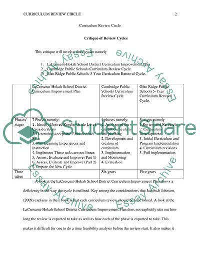 Curriculum review circle