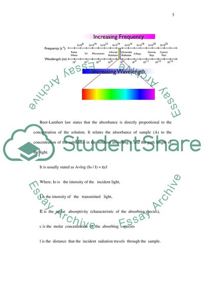 Investigation of the Beer