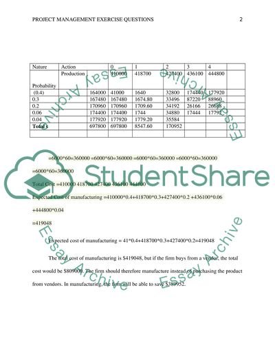 Project Management exercise question