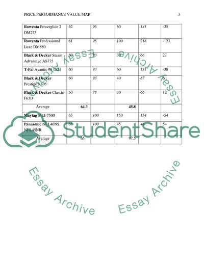 Price_Performance Value Map