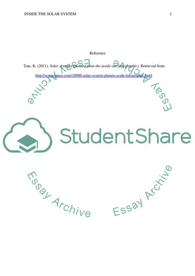 A Short Paper on the Inside the Solar System