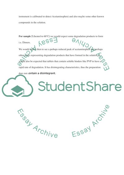 Practical: Liquid Preparations-Expected Results