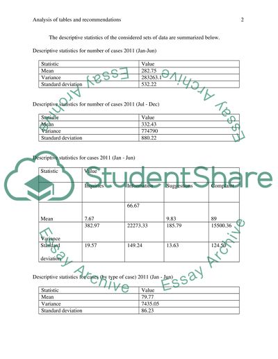 Analysis of tables and recomendstion _graphs_ mean _varaince _ST
