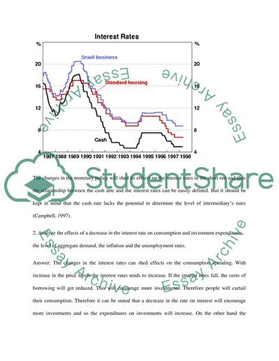 Macroeconomic - Market Rate of Interest