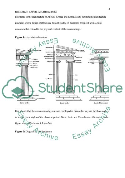 Diagrammatic Transformation of Architecture