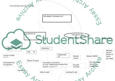 The Design of Software System